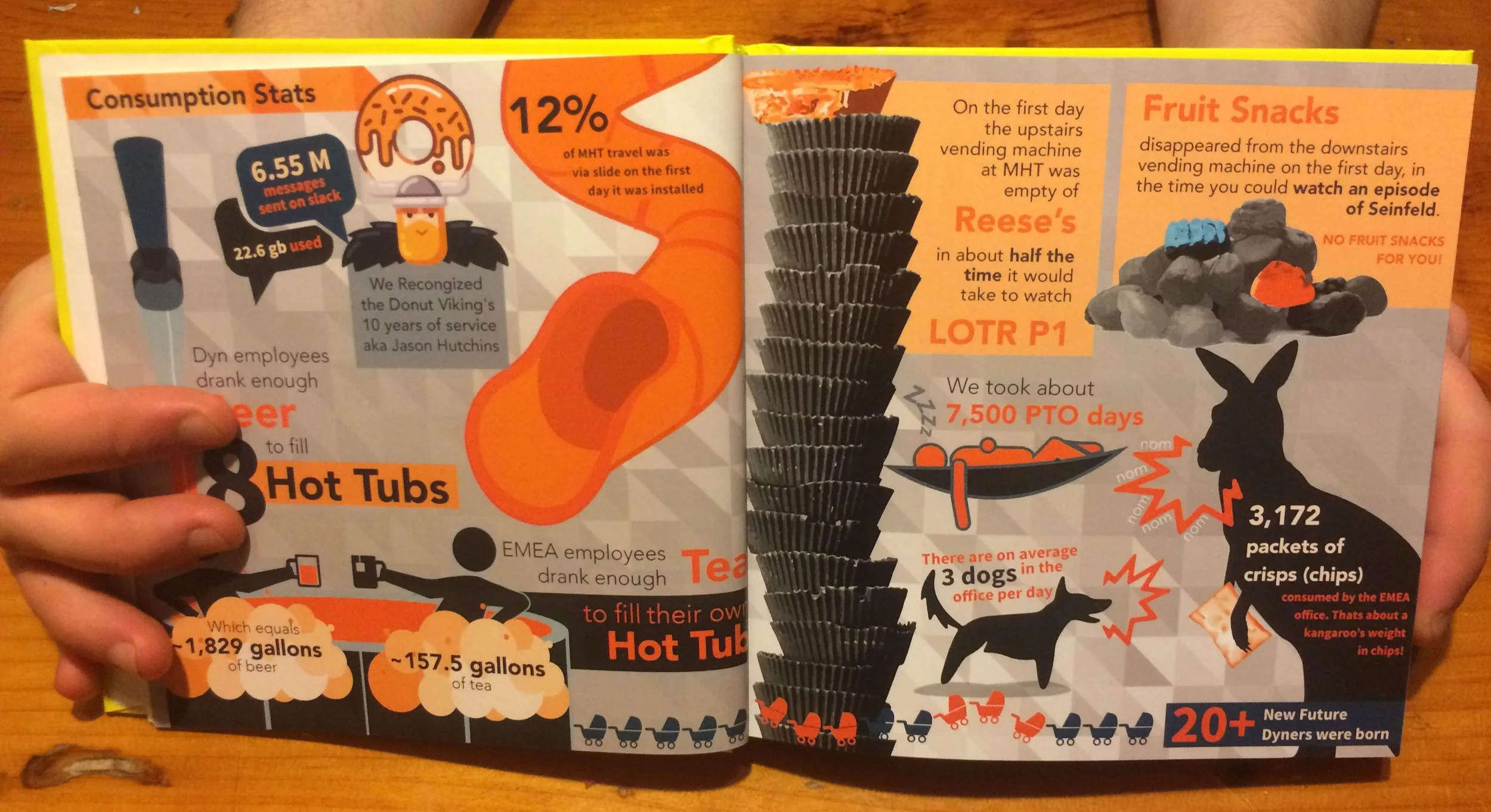 Year in review book