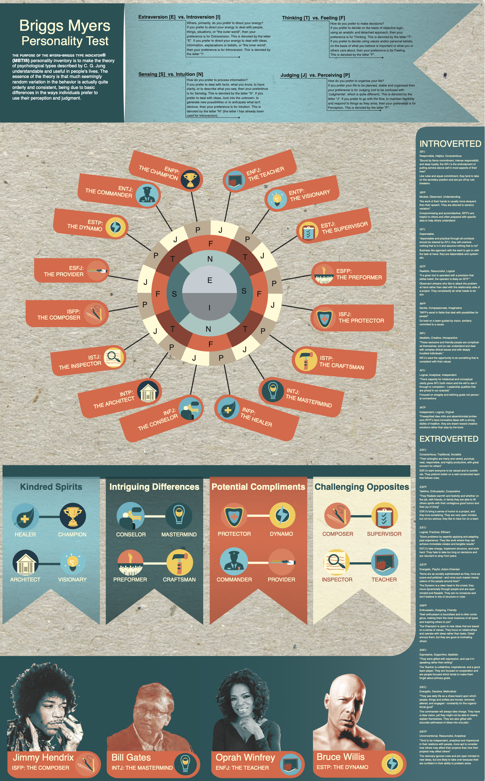 Infographic