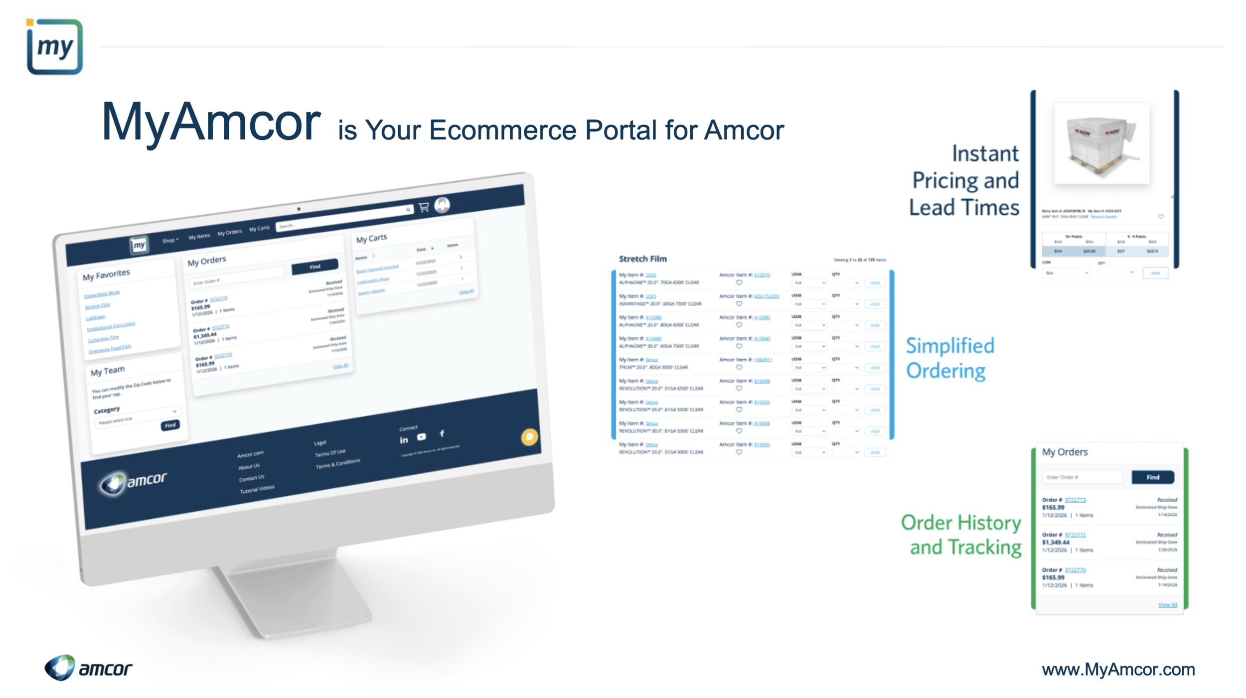 Screenshot of the MyAmcor ecommerce portal showing different sections including My Favorites, My Orders, My Team, and a product list titled Stretch Film with items and details. Additional labels for Instant Pricing, Lead Times, Simplified Ordering, and Order History and Tracking are visible.