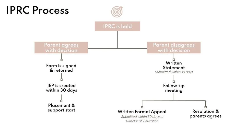 TheParentAdvocate