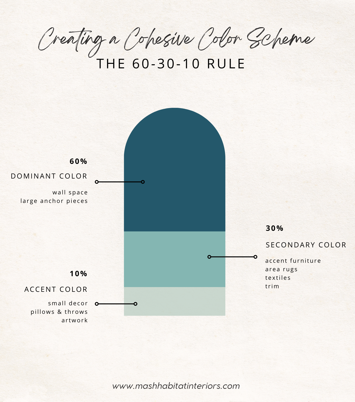 5 Easy Ways to Create a Cohesive Color Scheme for Your Home | MASH ...