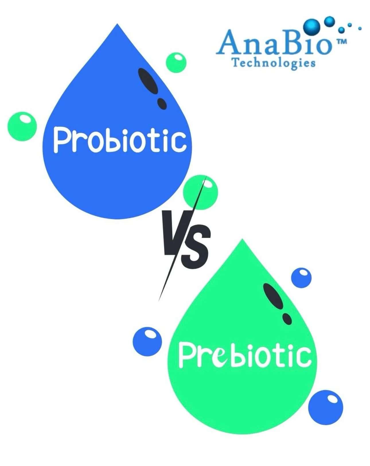 Are you clued up on your gut health? — AnaBio | Microencapsulation of ...