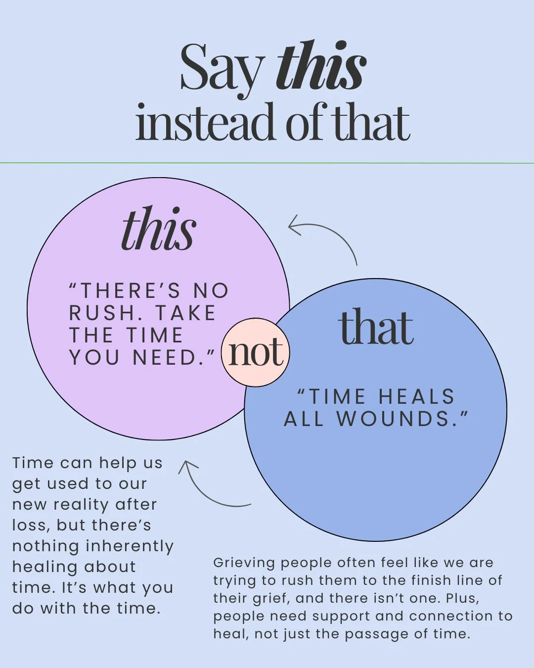 If you've ever had someone tell you "time heals all wounds" when you're grieving, you know how hollow it sounds.⁠
⁠
Because time doesn't heal grief. Time just... passes. And sometimes that makes it harder, not easier.⁠
⁠
Here's what actuall