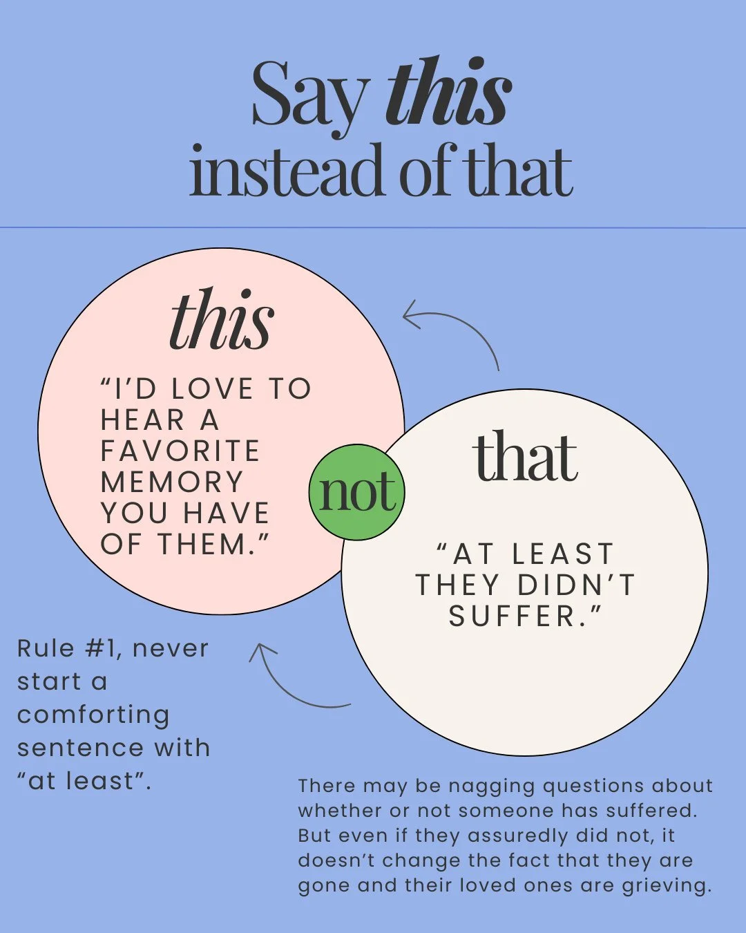 A good rule of thumb is that if it starts with "at least," you need to come up with something different to say.⁠
⁠
Anything that follows "at least" is something they already know, and it already hasn't helped them feel better.⁠
⁠
