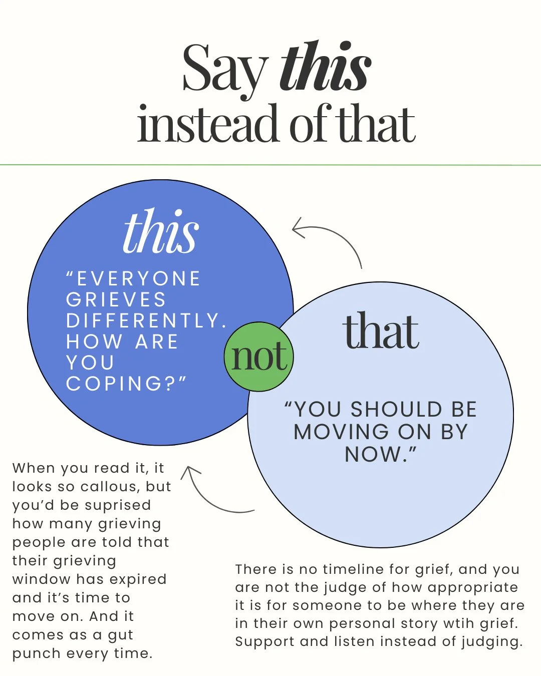 Phrases like this can come out of our mouths before we even realize what we've said. It can also take other forms like, "it's been a year, you've got to get over it!" or "it's time to get past this!" or "you're still hung up 
