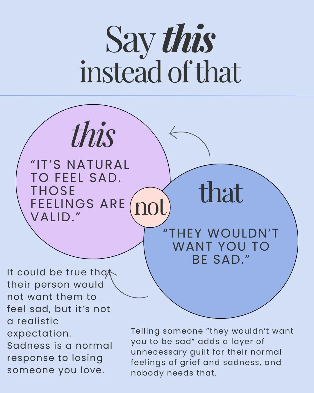 Even if their person wouldn't want them to be sad,  they're most likely going to be sad. ⁠It would be an unfair ask from the person who died, and it's unfair of us to project that onto our grieving loved one. ⁠
⁠
This just spreads a thick layer of gu