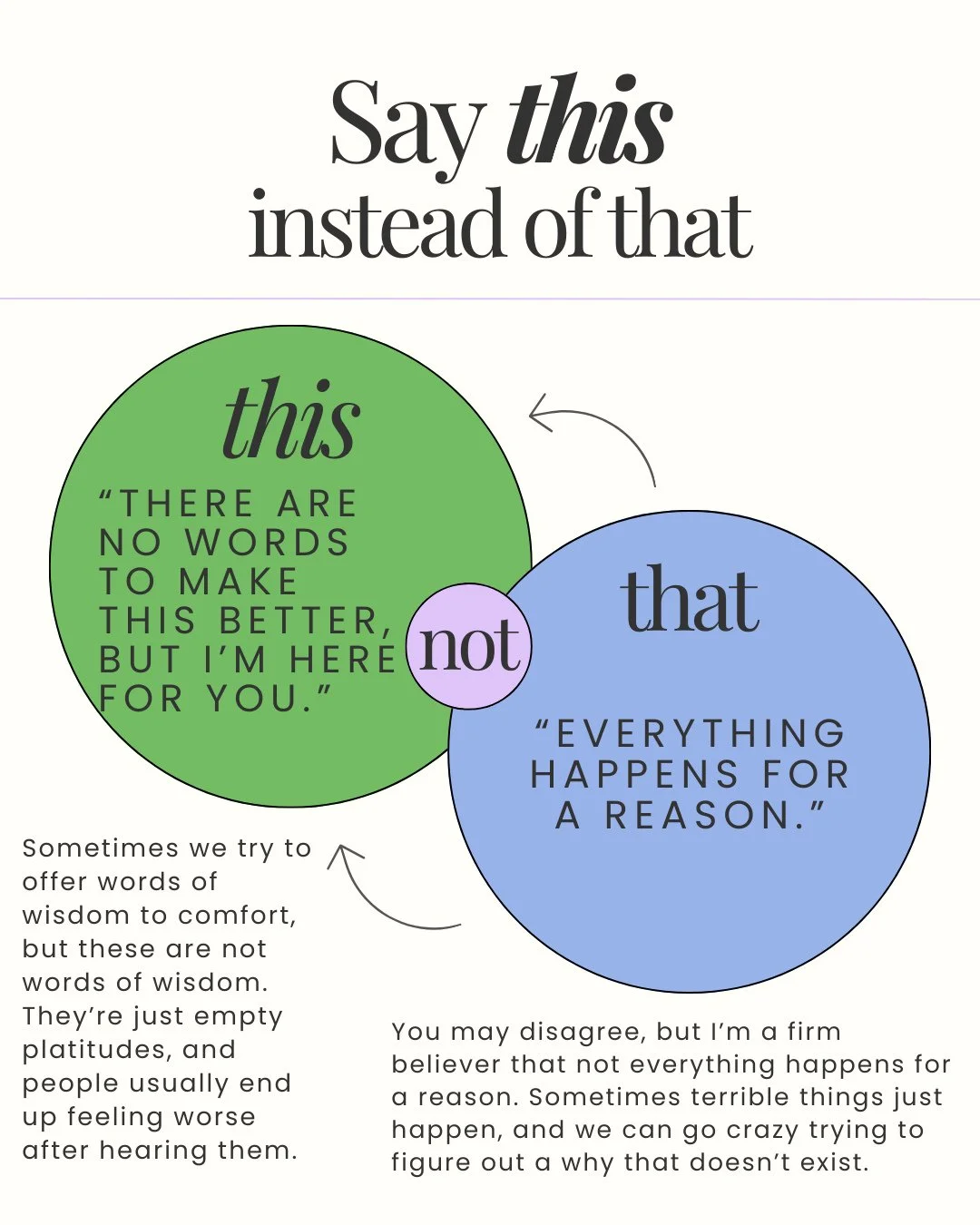 When someone is grieving, saying "everything happens for a reason" might feel like offering wisdom, but it&rsquo;s actually one of those platitudes that doesn't really mean anything and isn&rsquo;t comforting at all.⁠
⁠
Suggesting that thei