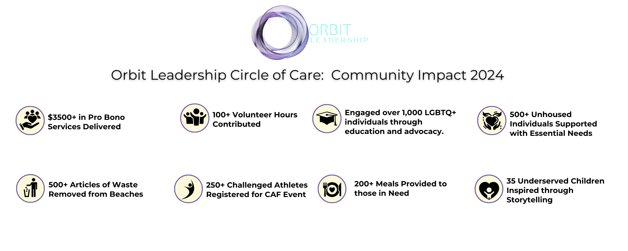Community Impact — Orbit Leadership