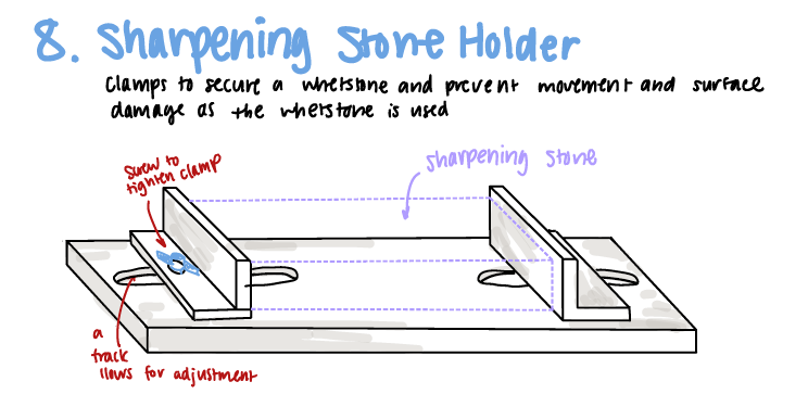 08 Sharpening Stone Holder.PNG