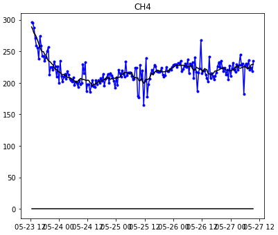ch4 flux.png