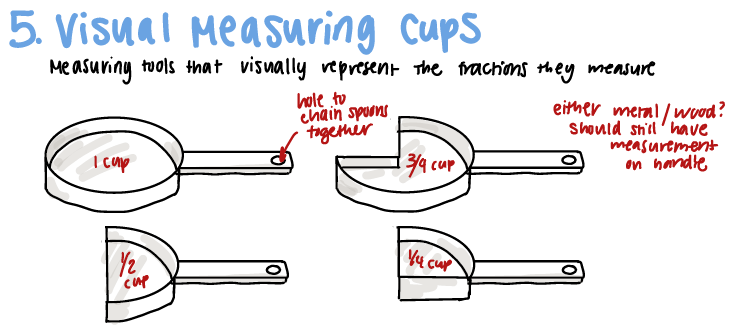 05 Visual Measuring Cups.PNG