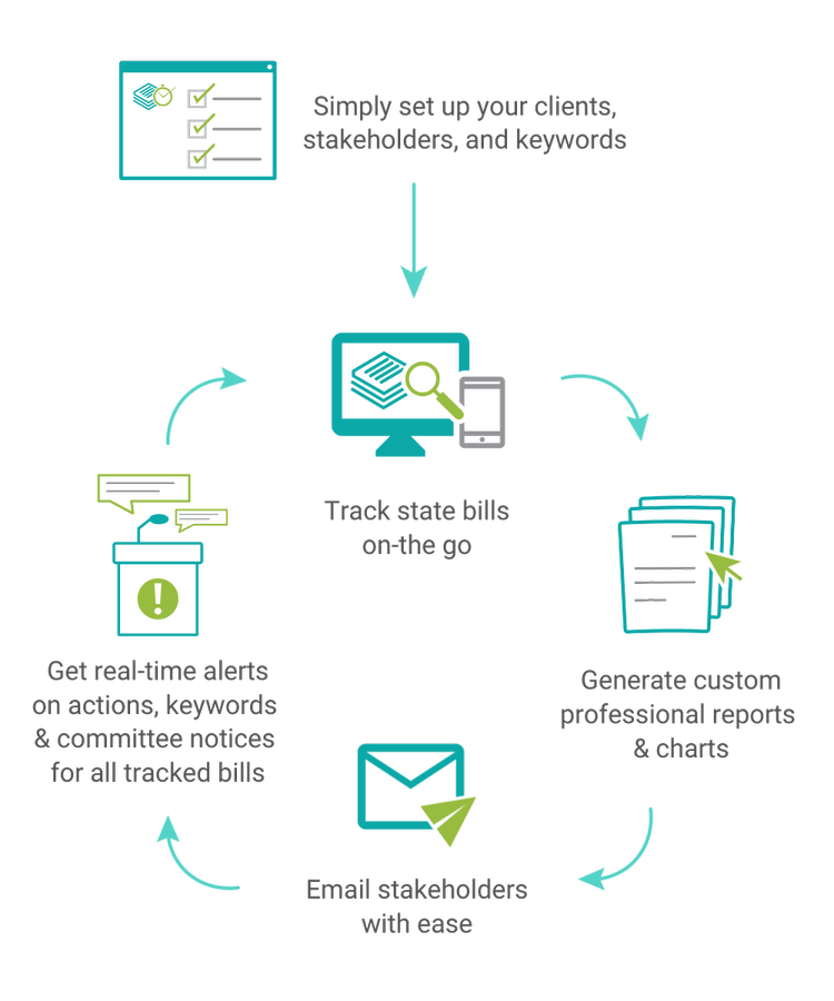 Legistracker | Time-Saving State Legislative Bill Tracking Software
