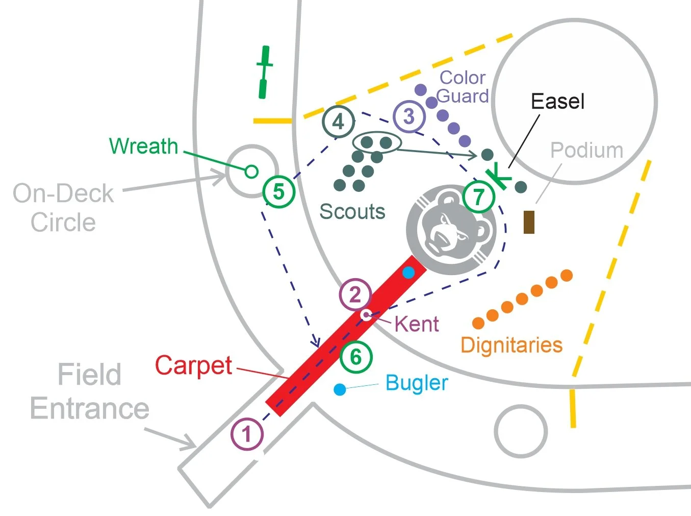 2019 HONOR & REMEMBRANCE DAY, WREATH LAYING -
On-field diagram used for visual support in the planning and choreography of the 2019 Memorial Day wreath-laying ceremony with participants and presiding officer routing shown. Used in tandem with a proto