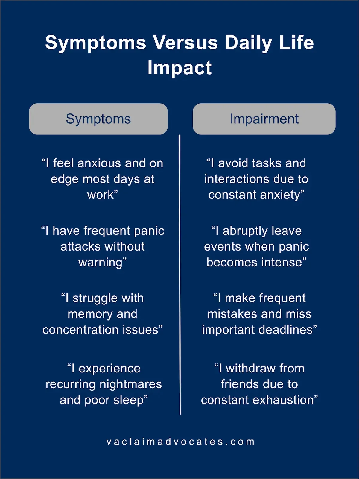 Infographic explaining how PTSD symptoms impact work and daily life and how the VA uses that impairment to determine disability ratings.