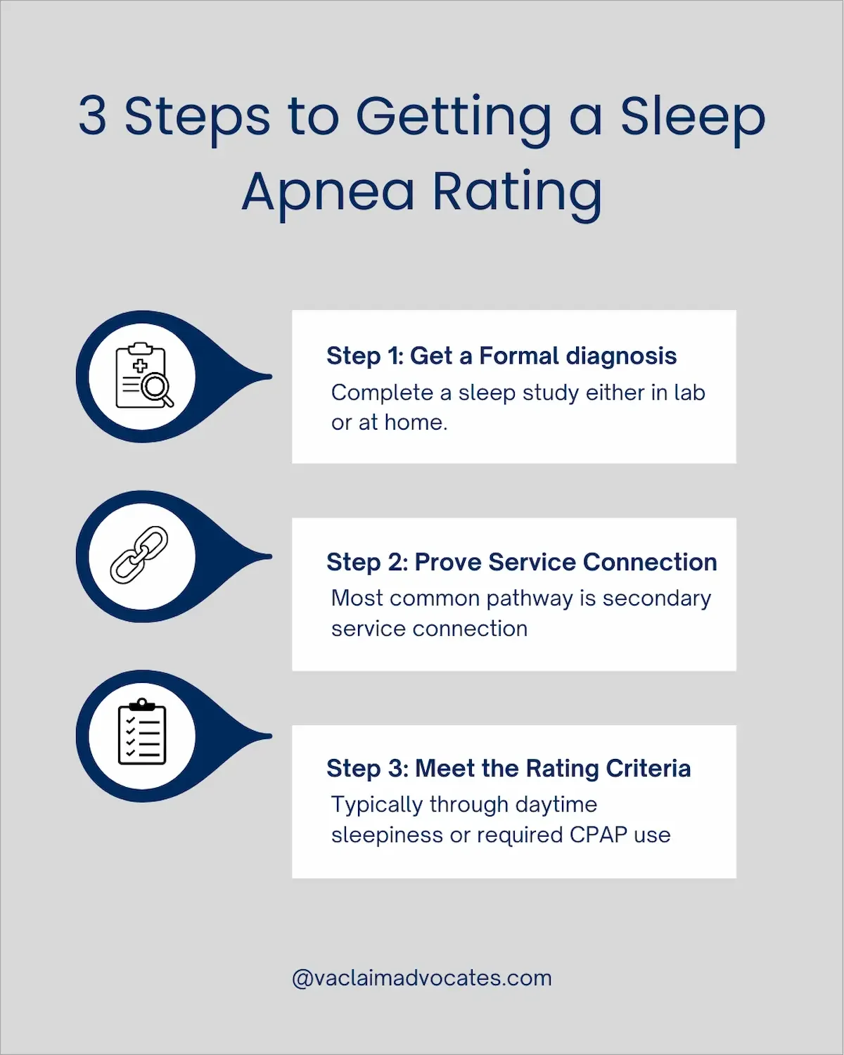 Infographic outlining the three steps to get a VA sleep apnea rating