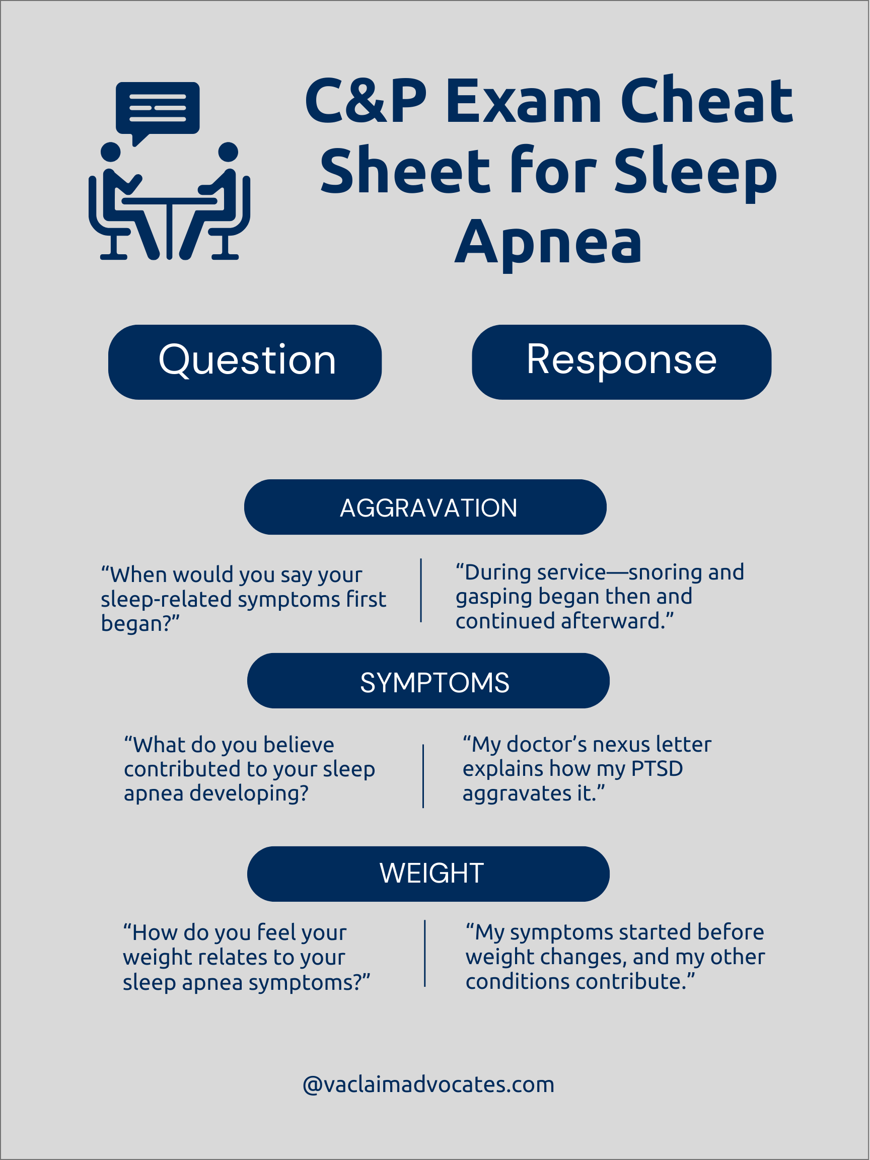 Infographic showing what veterans should say during a C&P exam for a sleep apnea VA claim to avoid common denial reasons