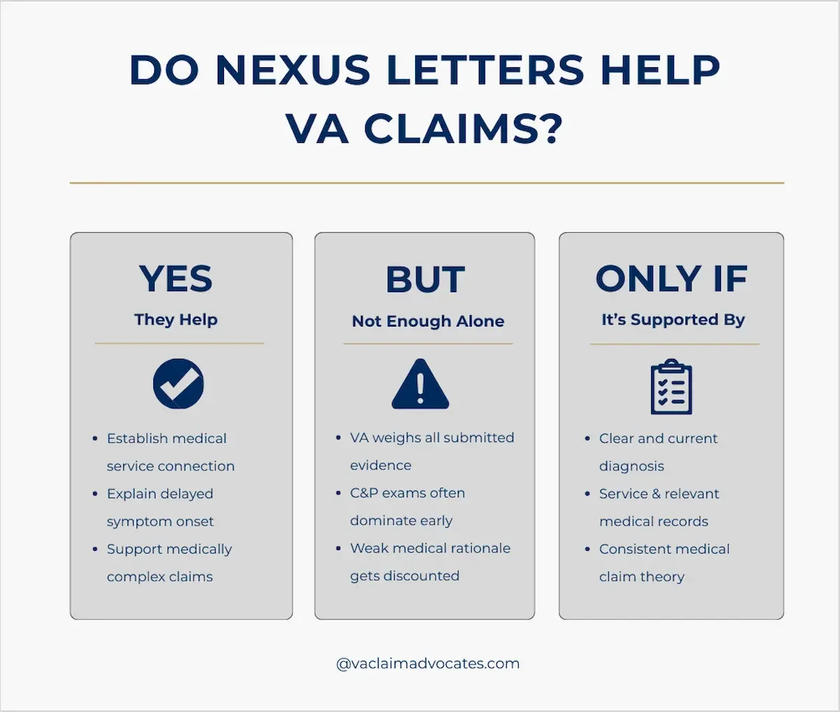 Infographic explaining when nexus letters help VA claims, why they are not enough by themselves, and how supporting evidence affects approval.
