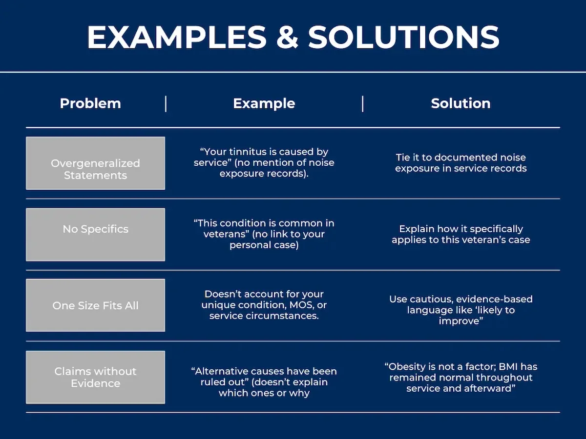 infographic showing the problems with most nexus letter templates and the solutions