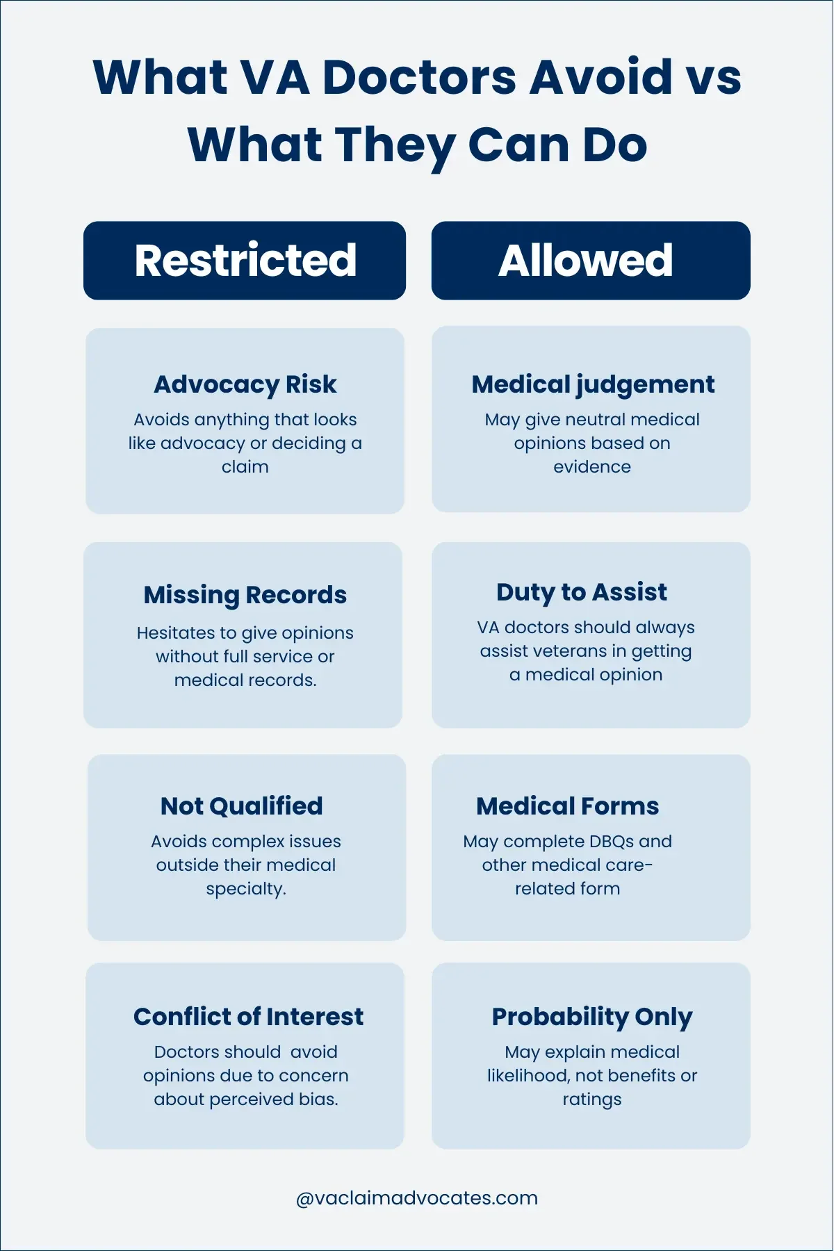 Infographic explaining when a VA doctor can write a nexus letter and when writing one may fall outside their clinical role