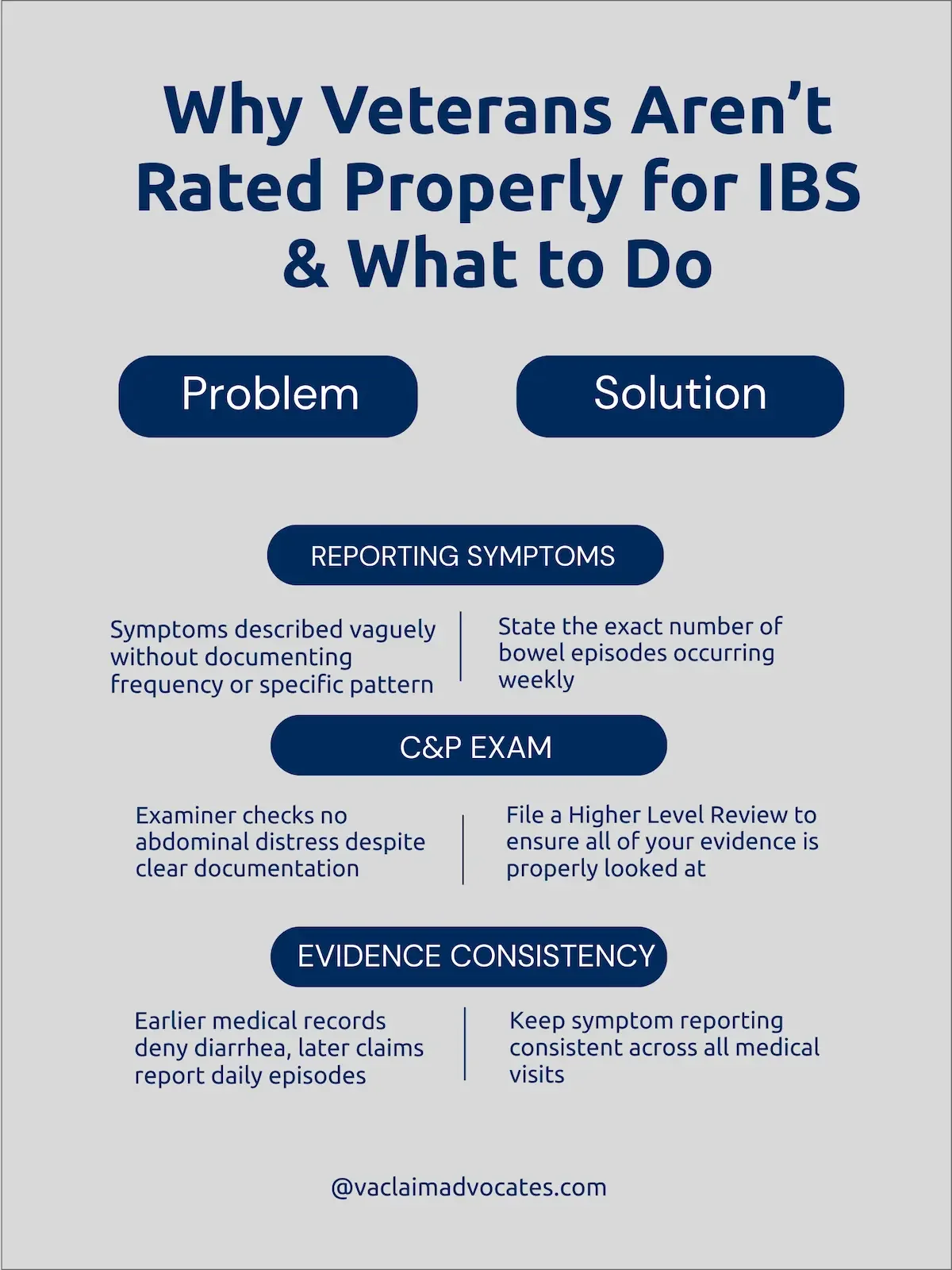 Infographic explaining common reasons veterans receive the wrong IBS VA rating and steps to correct it