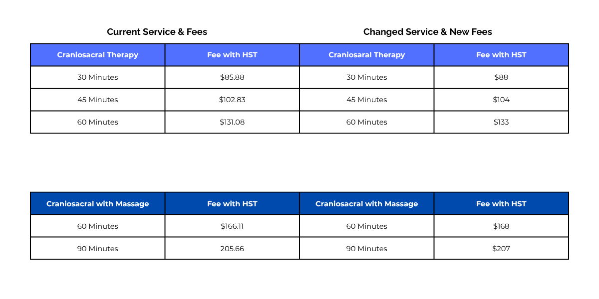 Comparison chart showing current and new fees for craniosacral therapy and craniosacral with massage, with columns for service duration and costs in USD.