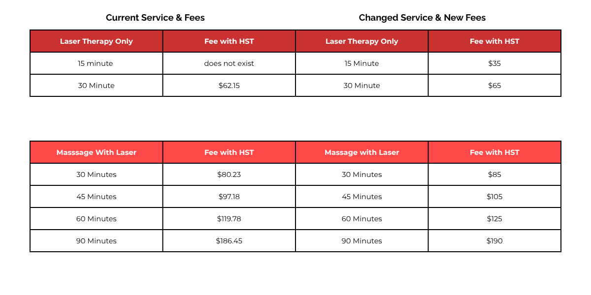 A pricing chart comparing current and changed service fees for laser therapy and massage with laser, showing different time options and costs with and without HST.