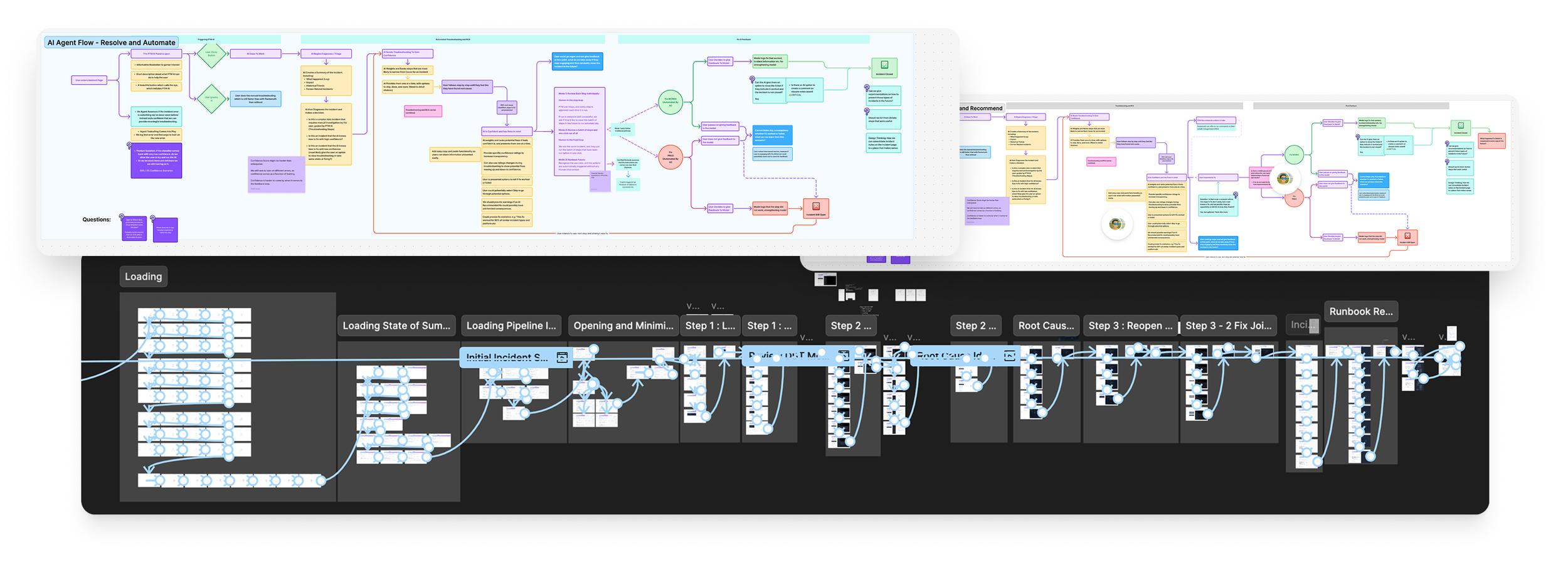 An image of Figma Flows and Prototypes