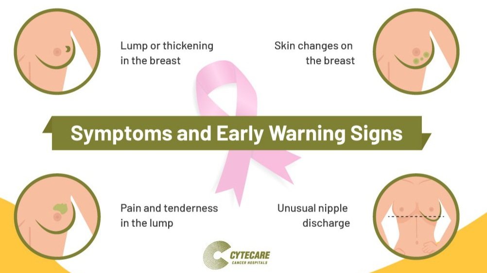 breast-cancer-early-signs-and-symptoms.jpg