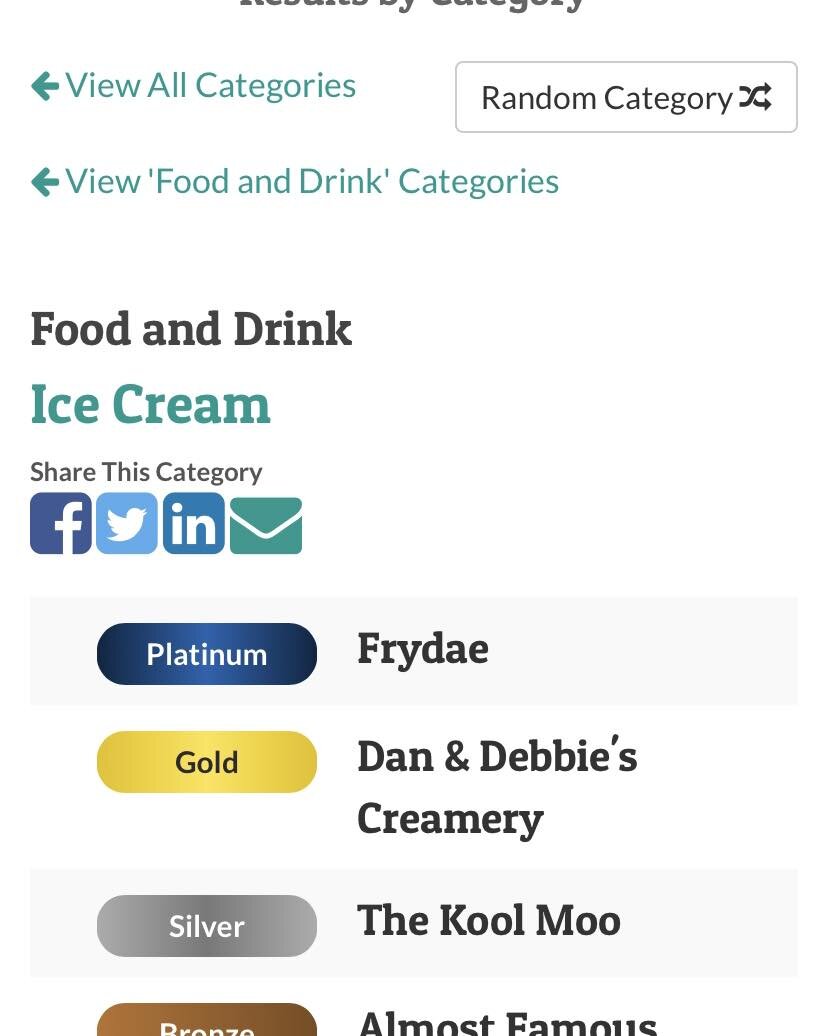 🏆 🍦 Like&hellip; what? We won! 
Thanks for taking the time to vote, you guys! 

Our ice cream is for the people&hellip; it&rsquo;s the people&rsquo;s ice cream!