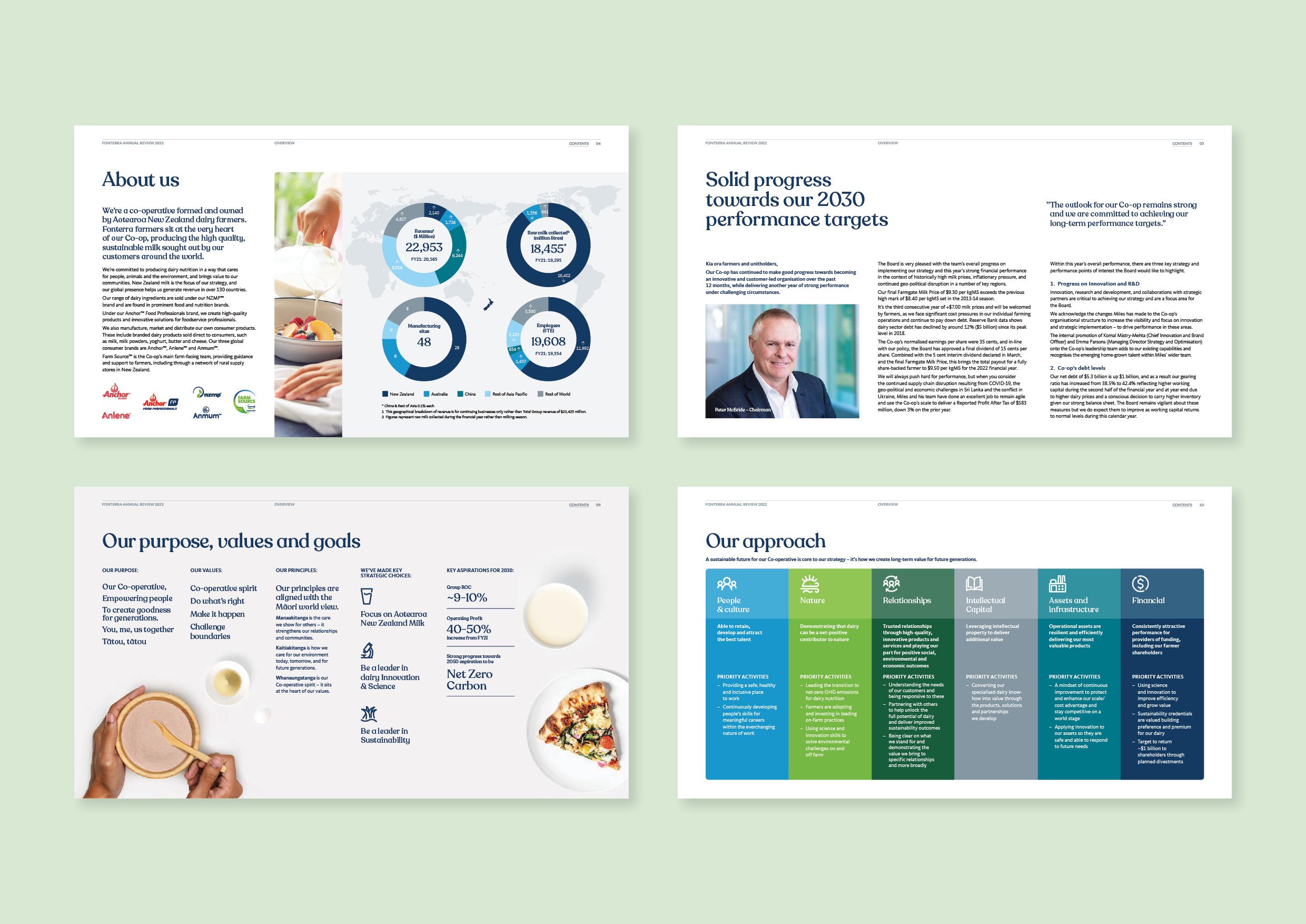 FON105-Report-mockups-ANNUAL_REVIEW_V1c4.jpeg