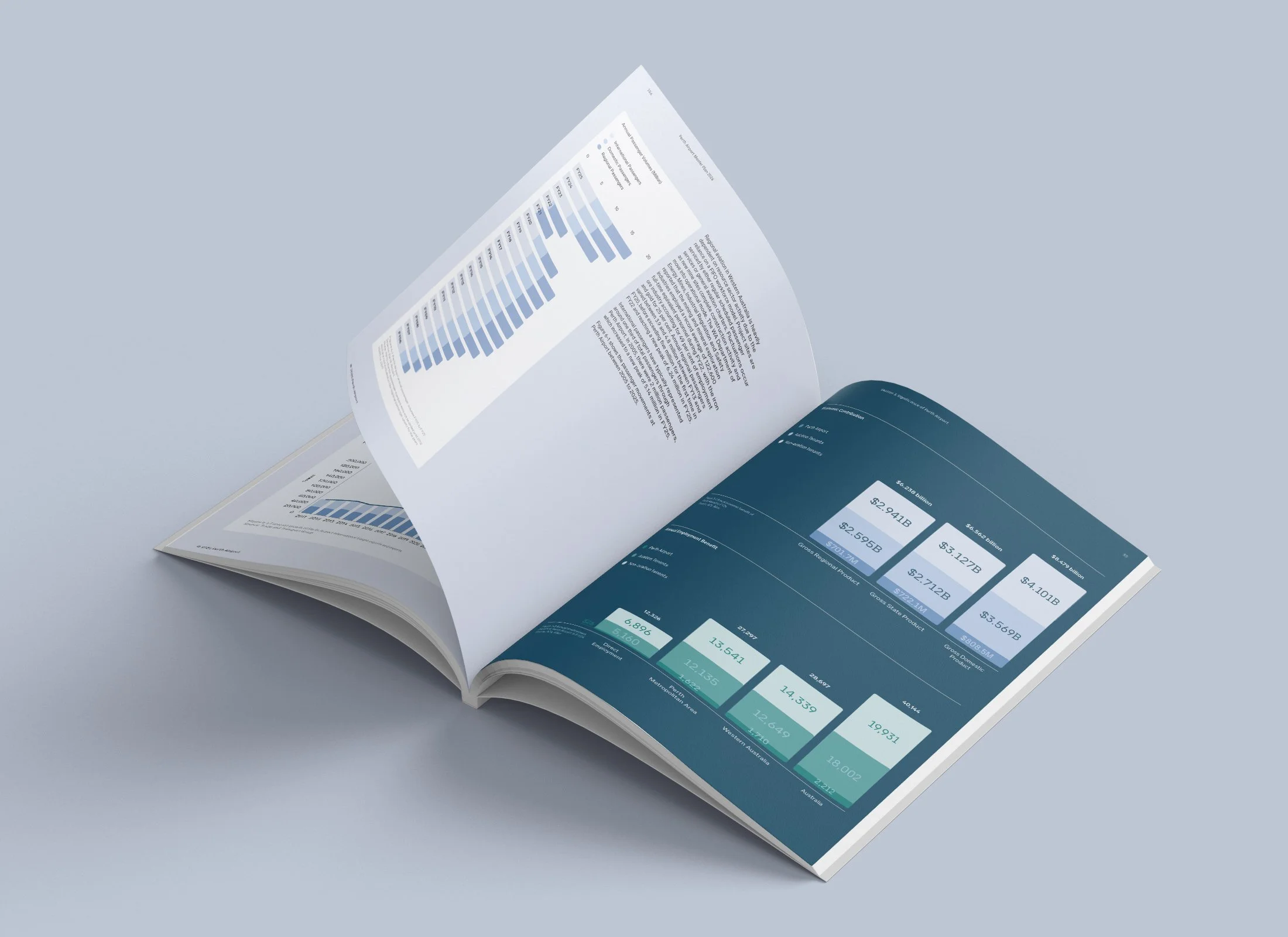 Perth Airport Master Plan graphs copy.jpg