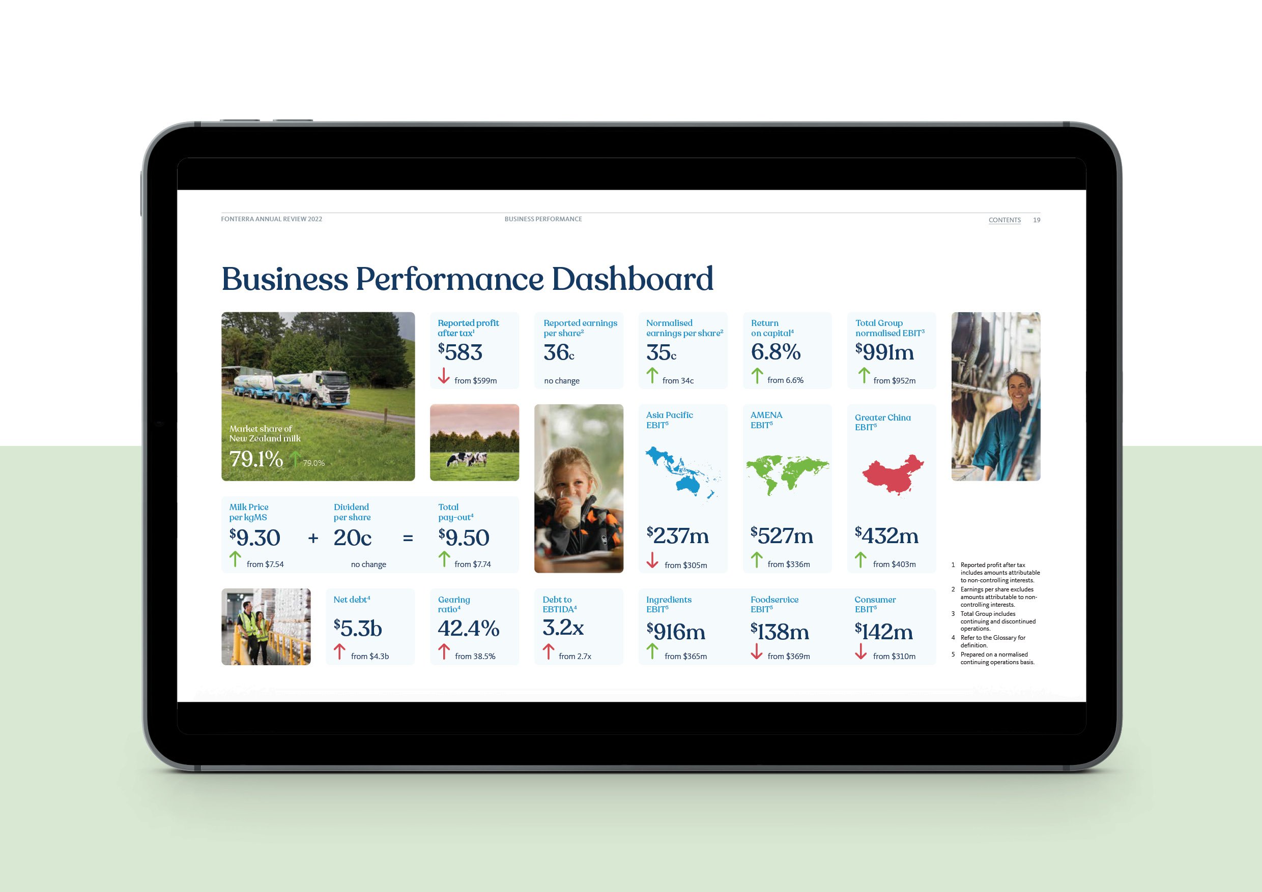 FON105-Report-mockups-ANNUAL_REVIEW_V1c5.jpeg