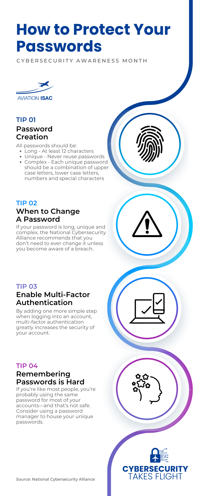 Curated visual reference: Cybersecurity Takes Flight Photo Inspiration