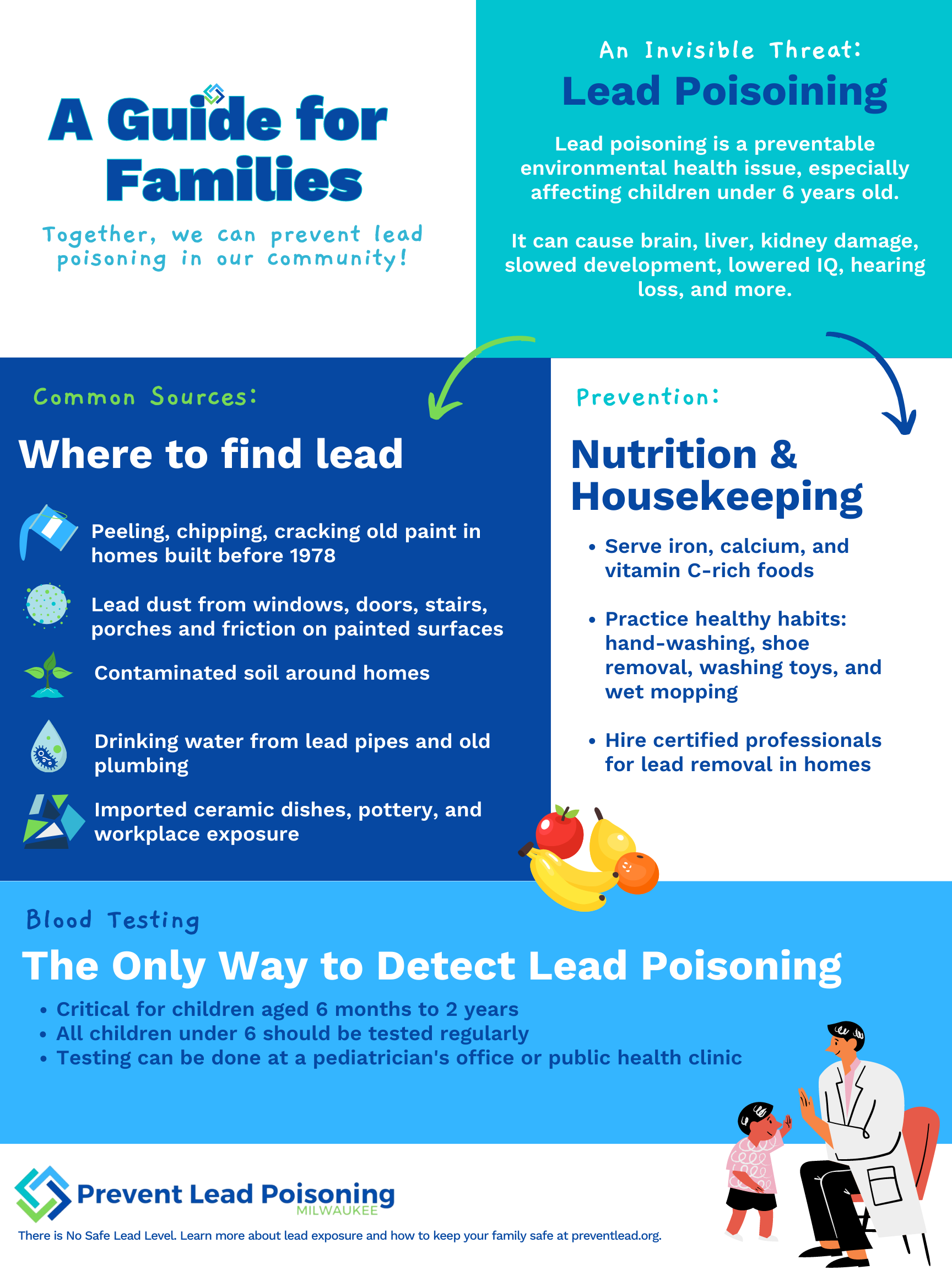 Prevent Lead Poisoning Milwaukee
