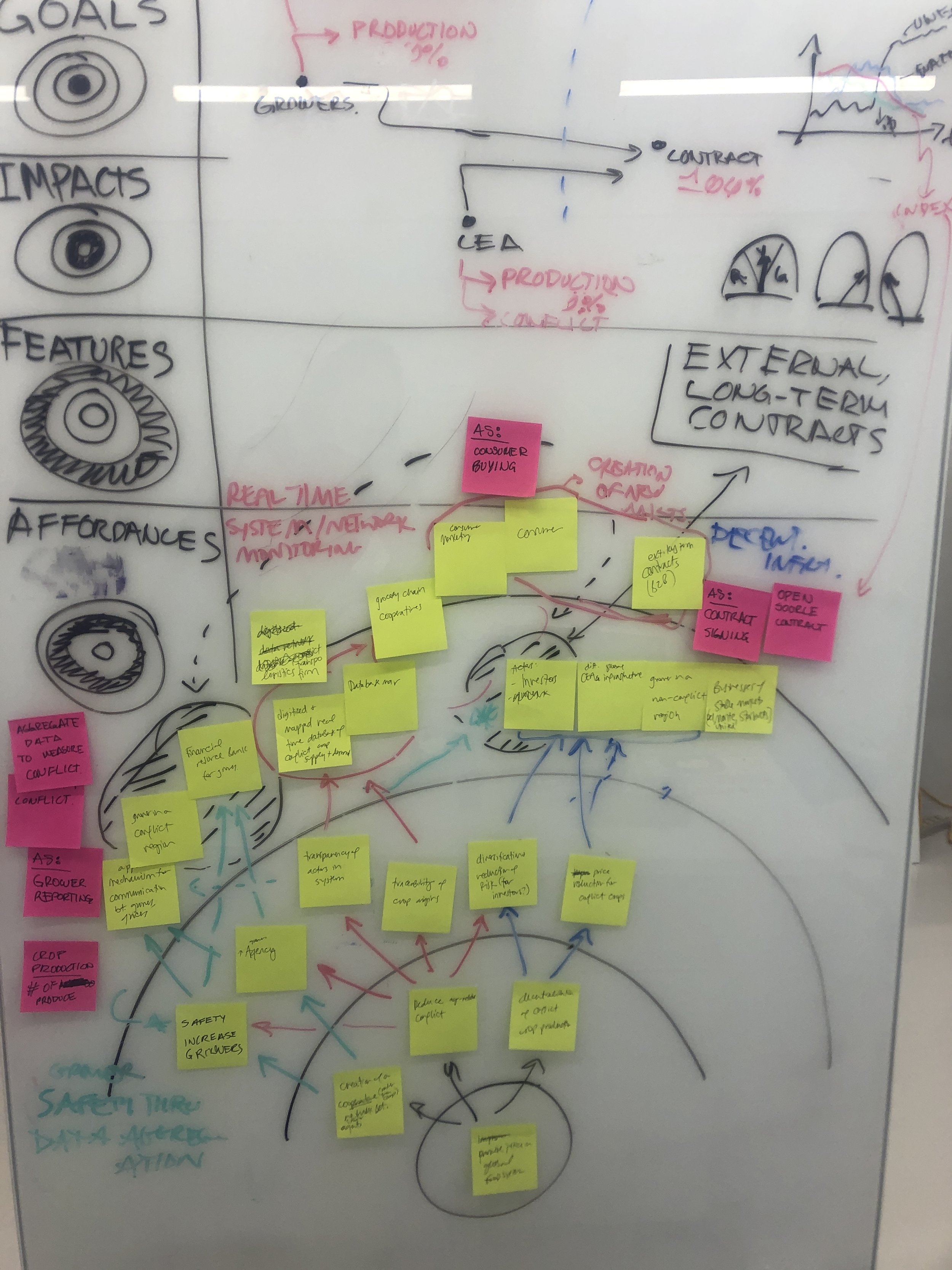 The anatomy of infrastructure framework helped us think systematically about each component of the systems we were creating.