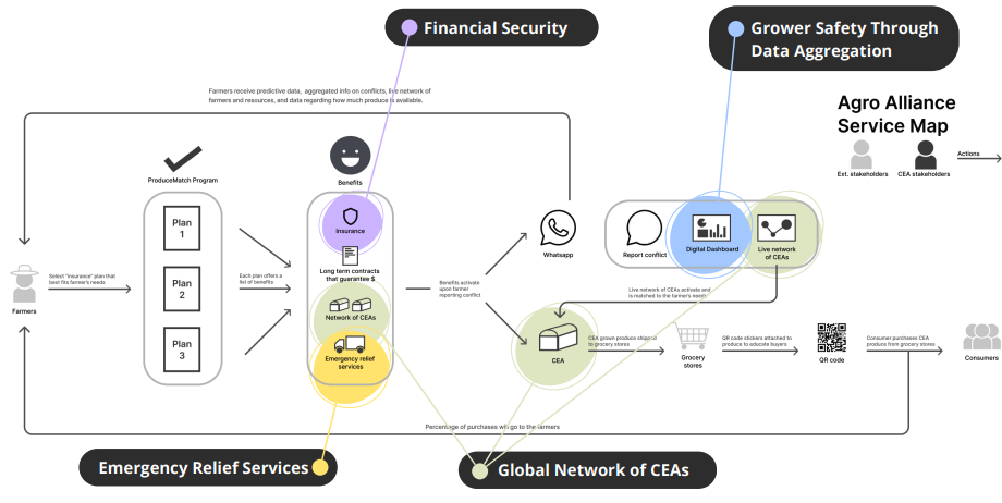 The five features of the system that make this a highly investable infrastructure.