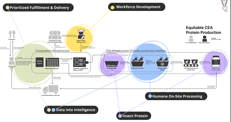 The five key features that make this infrastructure investable are highlighted here.