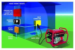 GenerLink vs. Generac: Best Backup Power Option for Rural Homes ...