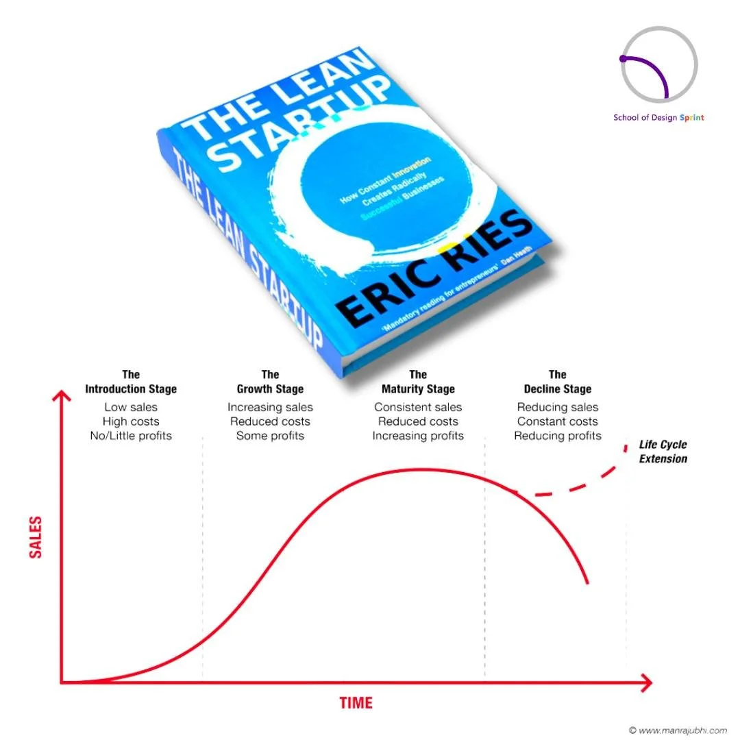 Lean Start Up and Design Thinking