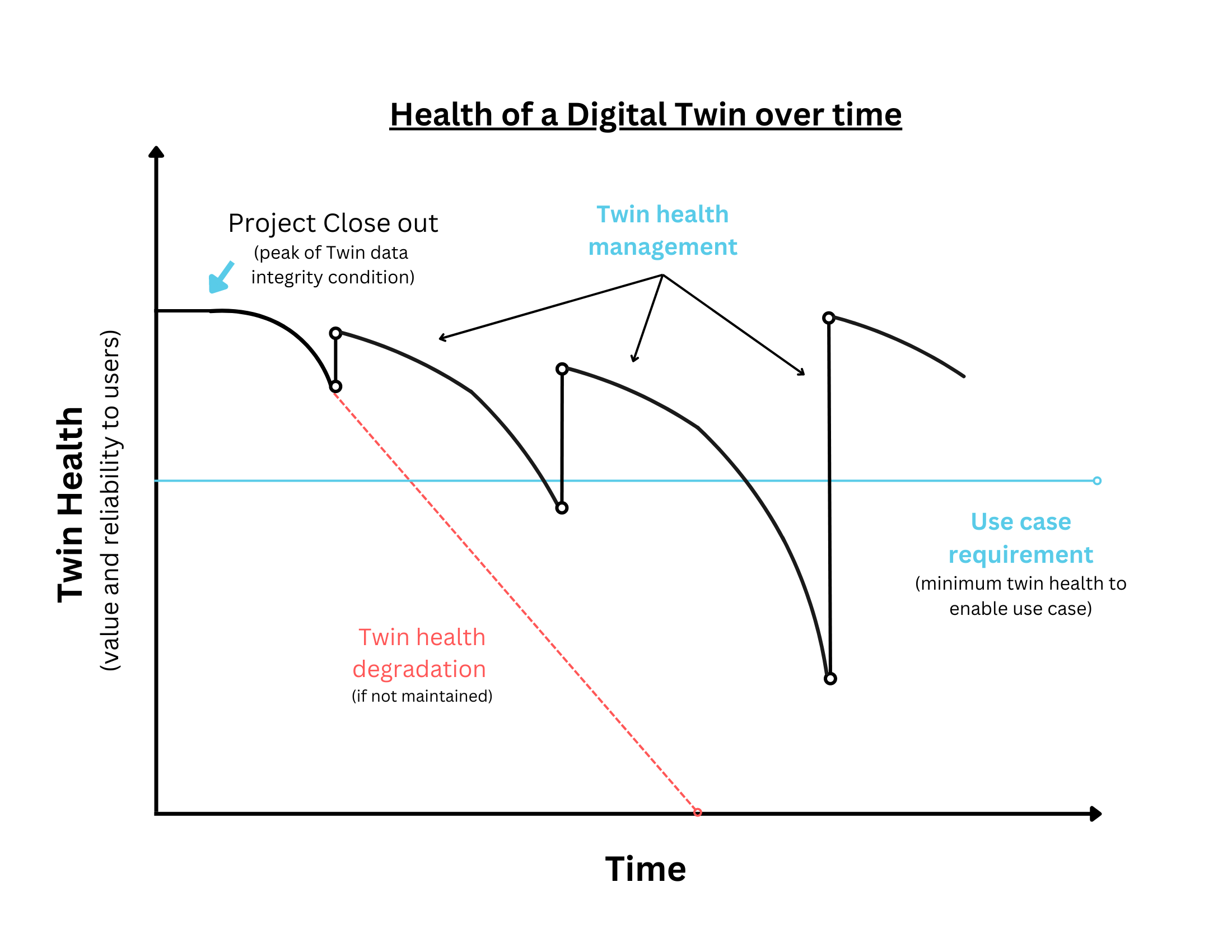 What is 'digital twin health', and why is it critical? — Geminum