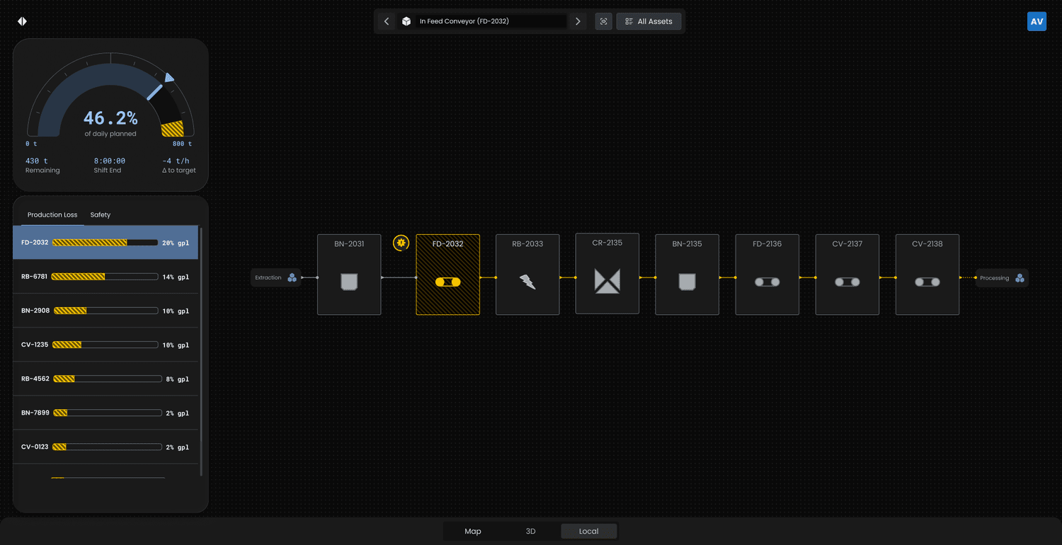 Site Twin operational picture across the value chain