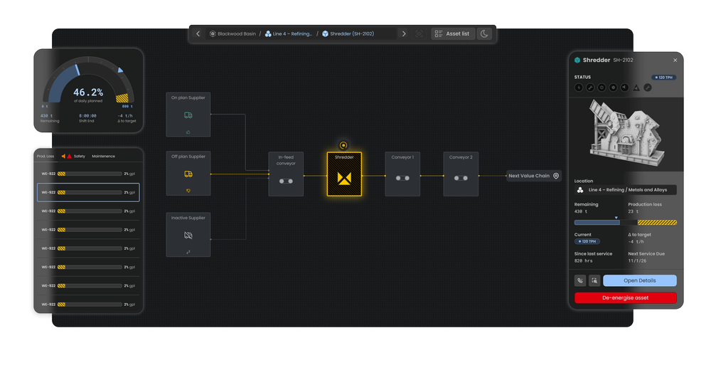 Site Twin asset-detail view: shredder status, value-chain context, and live maintenance work orders