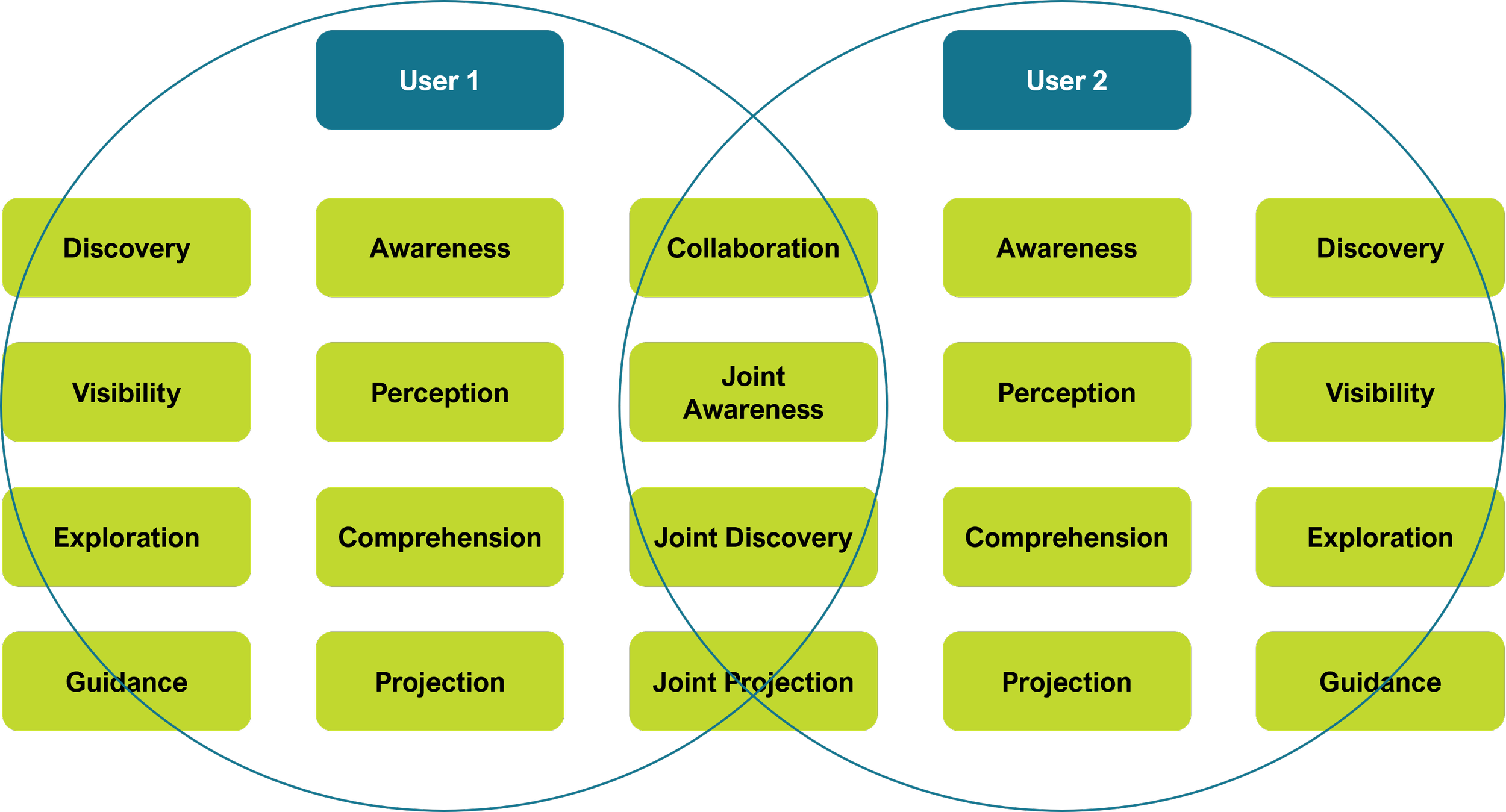 Graphic showing collaboration in action