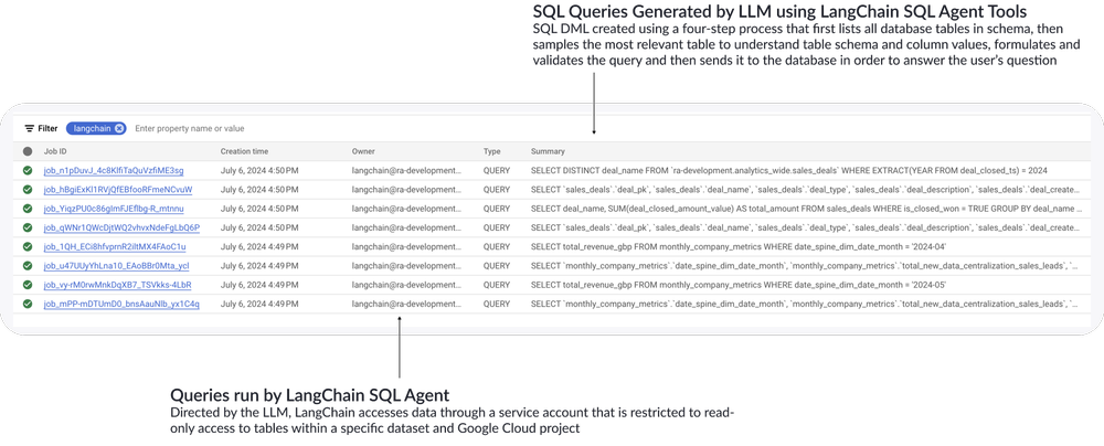Creating a Conversational Data Analyst Chatbot using LangChain, OpenAI, Google BigQuery and Google Cloud Functions