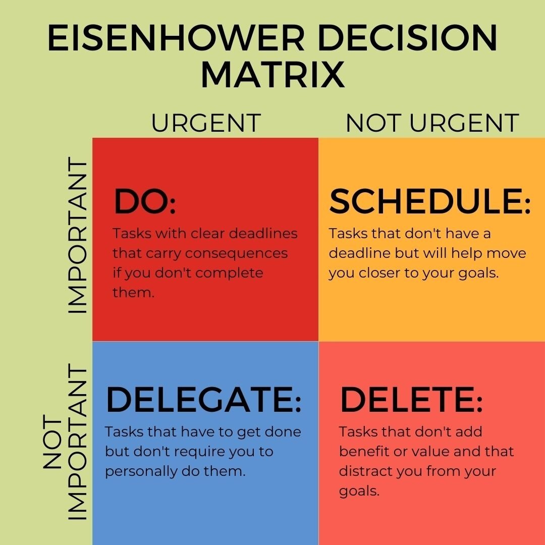Is your to-do list taking over your life? ⁠
⁠
📝 I have a fantastic tip for you that has helped me when my schedule seems crazy overwhelming.⁠
⁠
It&rsquo;s the Eisenhower Matrix&hellip; your new best friend for task management! 📋 ⁠
⁠
🔑Here's how yo