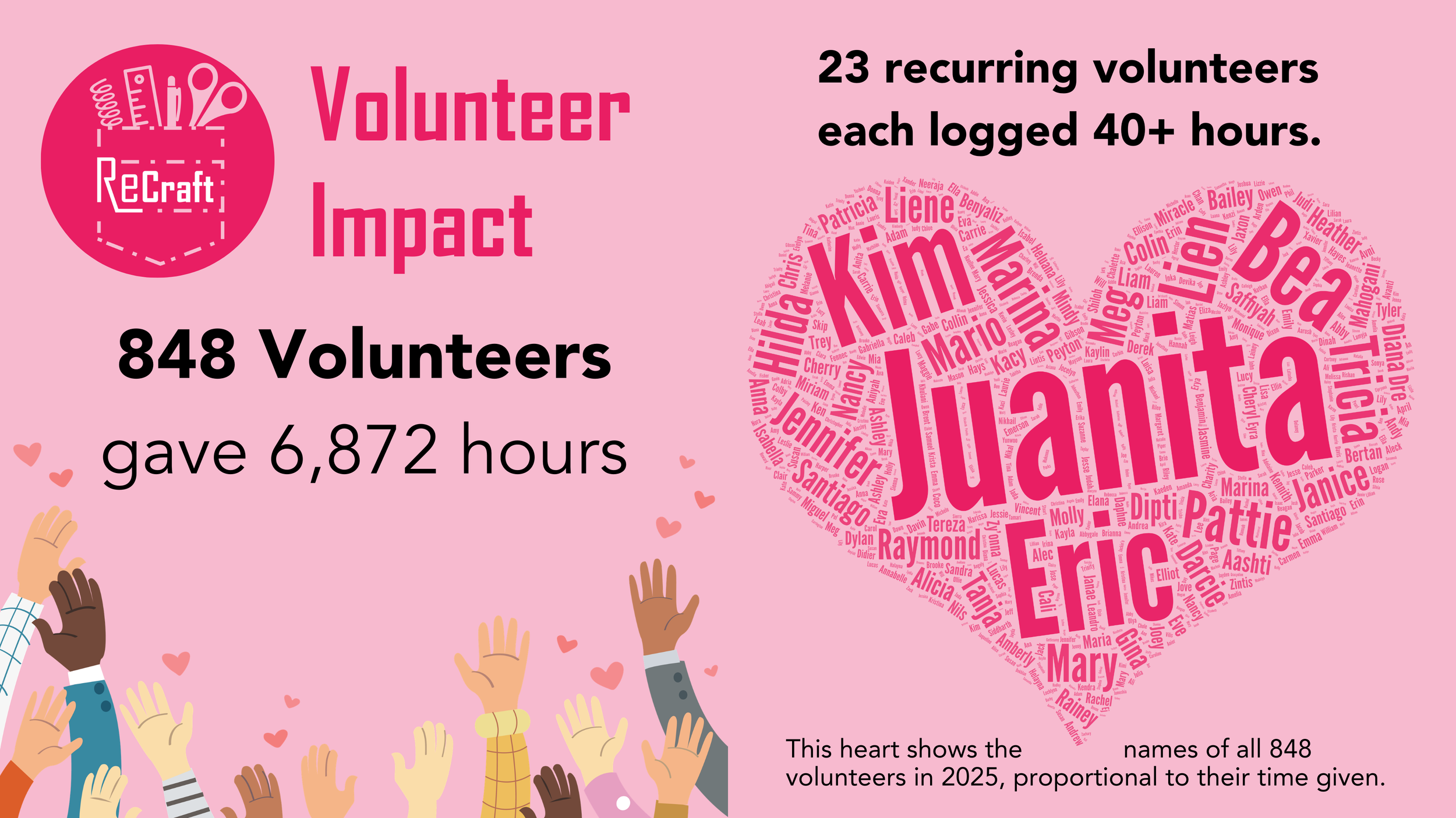 Volunteer Impact (1).png
