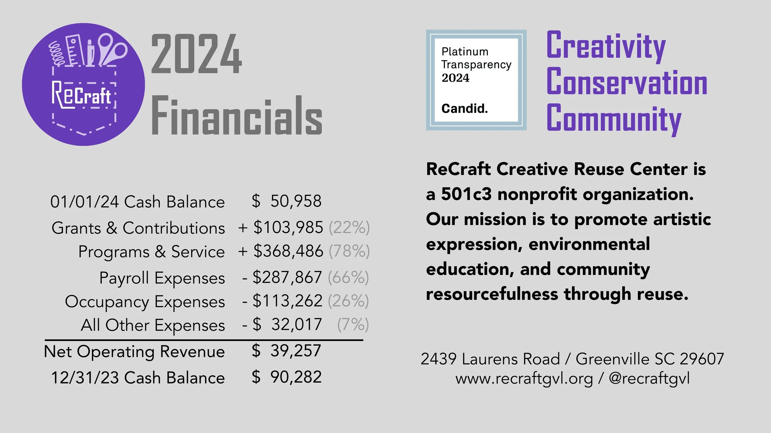 10 2024 Financials.jpg