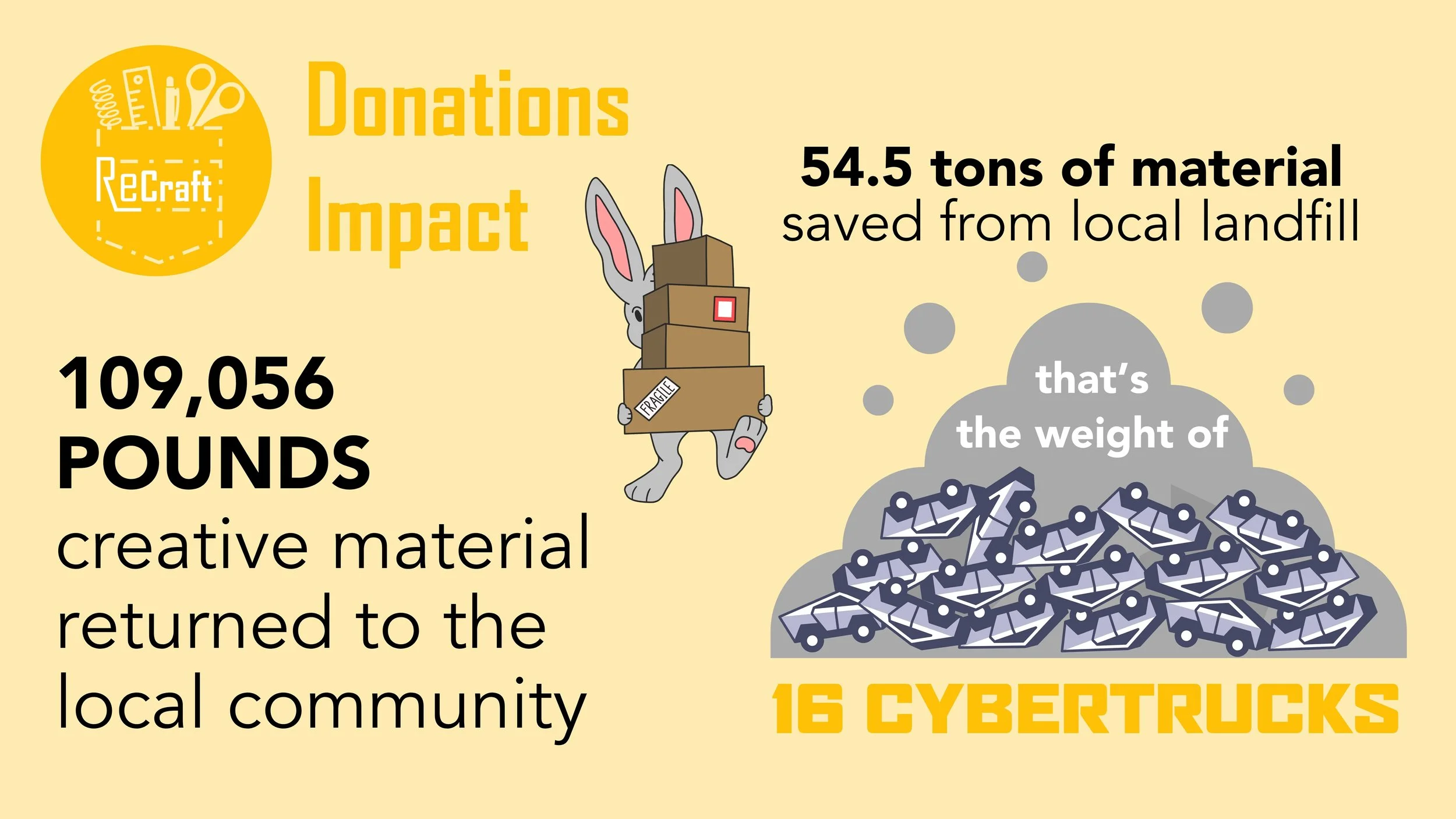 02 Donations Impact.jpg