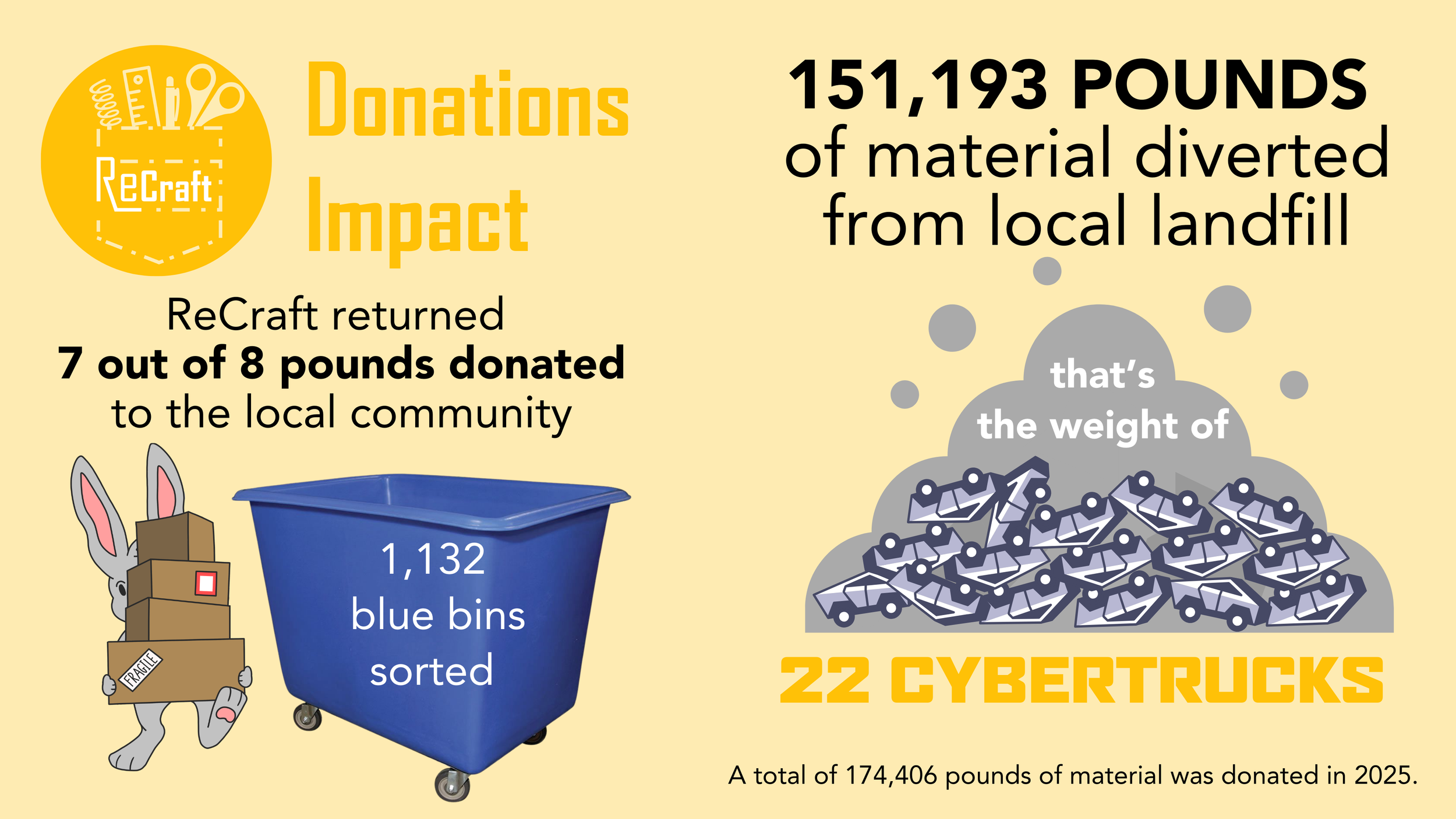 Donations Impact (3).png