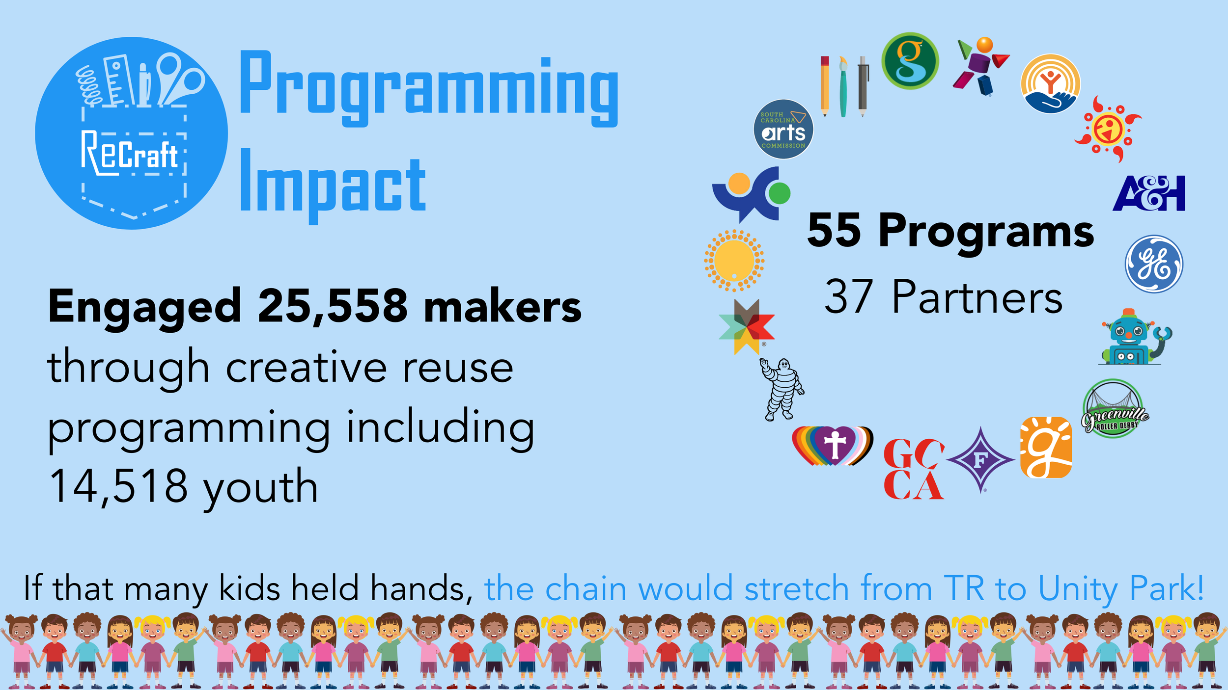 Programming Impact (3).png